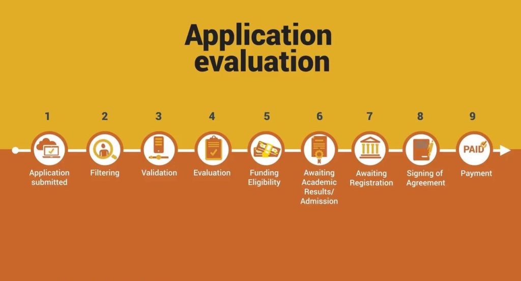 how-to-check-my-nsfas-application-status-khabza-career-portal