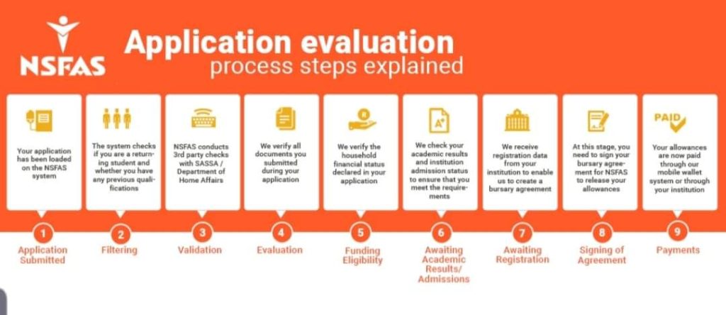 do-you-know-nsfas-bursary-application-status-is-khabza-career-portal