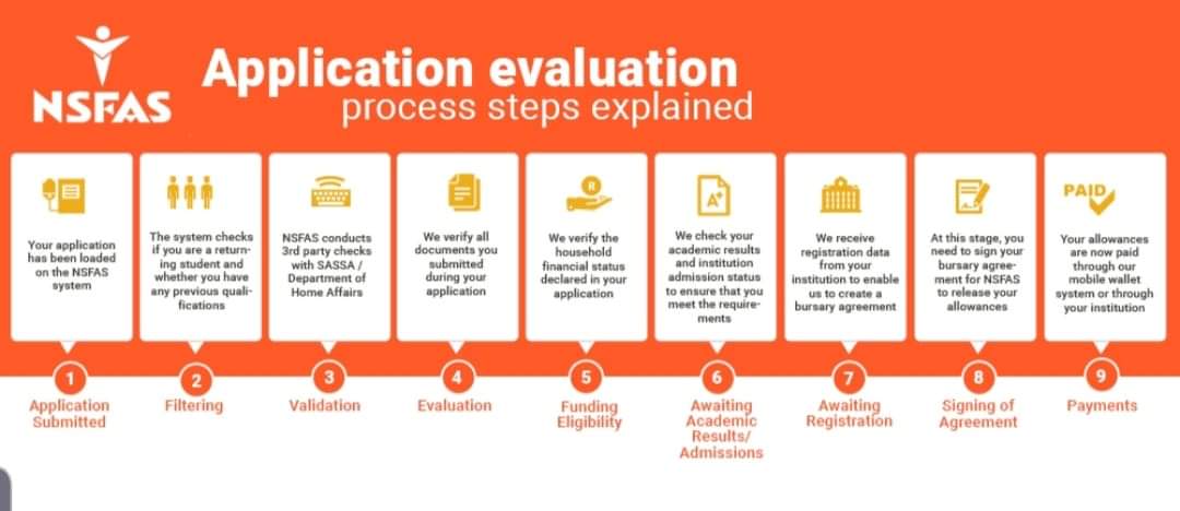 Do You Know NSFAS Bursary Application Status Is Khabza Career Portal